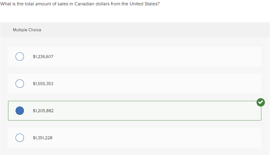 Correct answer to What is the total amount of sales in Canadian dollars from the United States?