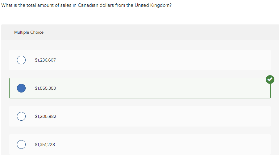 Correct answer to What is the total amount of sales in Canadian dollars from the United Kingdom?