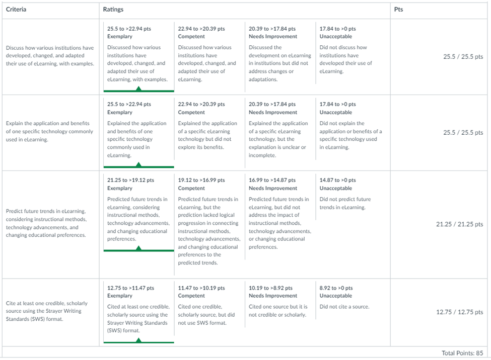 Grading rubric showing grade scored highlighted in green
