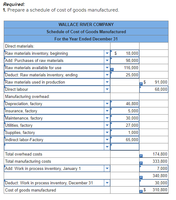 Correct answers for Question 1 Prepare a schedule of cost of goods manufactured.