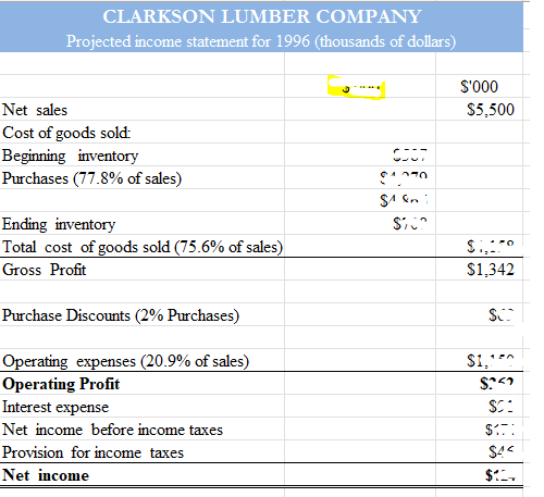 Clarkson Lumber Company projected income statement 1996